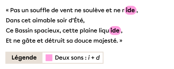 Des vers contenant une rime suffisante construite avec deux sons, soit « i » et « d ».