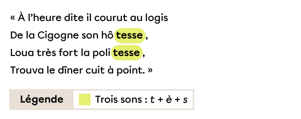 Des vers contenant une rime riche construite avec trois sons, soit « t », « è » et « s ».