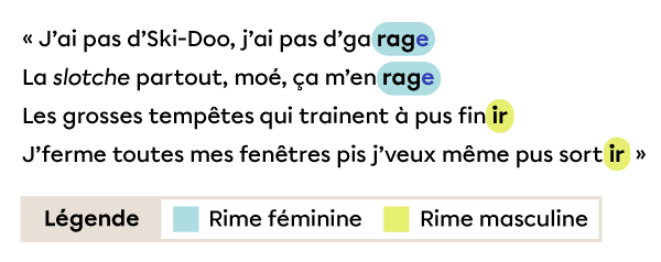 Des vers contenant une rime féminine et une rime masculine.