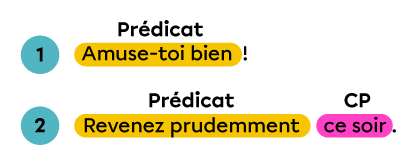 Ces deux phrases impératives ne contiennent pas de sujet. 