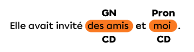 Un groupe nominal et un pronom coordonnés qui occupent la fonction de complément direct du verbe.