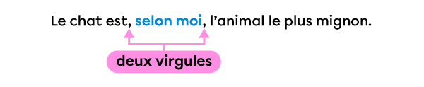 Phrase dans laquelle on retrouve un élément détaché  par deux virgules au milieu de la phrase.