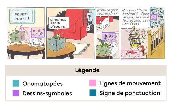 Un exemple de bande dans laquelle on retrouve des onomatopées, des lignes de mouvements, des dessins-symboles et un point d’interrogation.