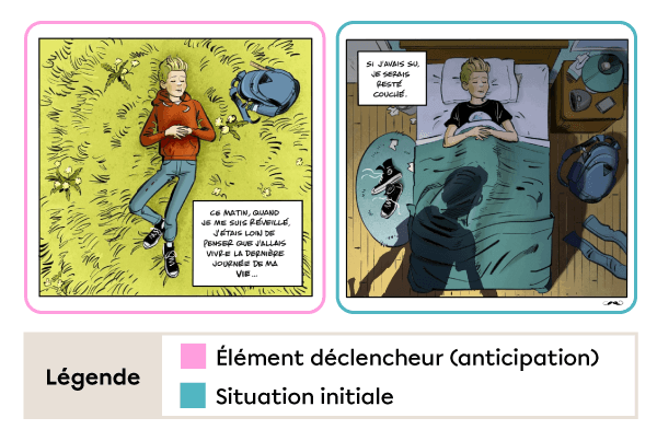 Un exemple d’anticipation dans une bande dessinée.