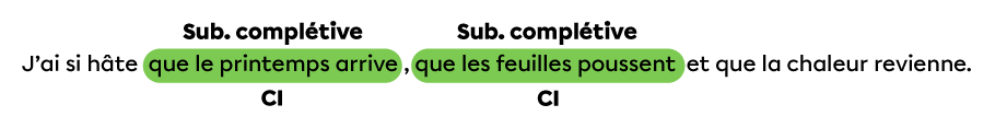 Deux subordonnées complétives qui occupent la fonction de complément indirect juxtaposées dans une phrase.