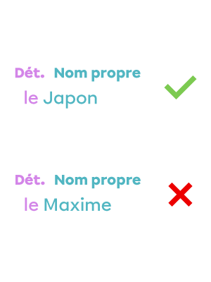 Il est possible d'ajouter un déterminant devant le nom propre Japon, alors qu'il n'est pas possible de le faire avant le nom propre Maxime. 