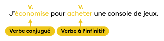 Phrase dans laquelle le verbe économise est un verbe conjugué, alors que le verbe acheter est un verbe à l’infinitif.