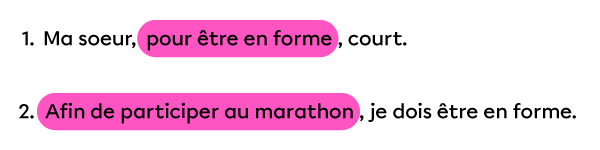 Les compléments de phrase pour être en forme et afin de participer au marathon expriment un but. 