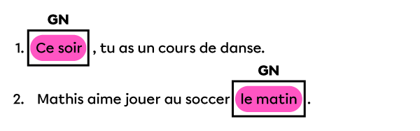 Les groupes du nom ce soir et le matin occupent la fonction de complément de phrase. 