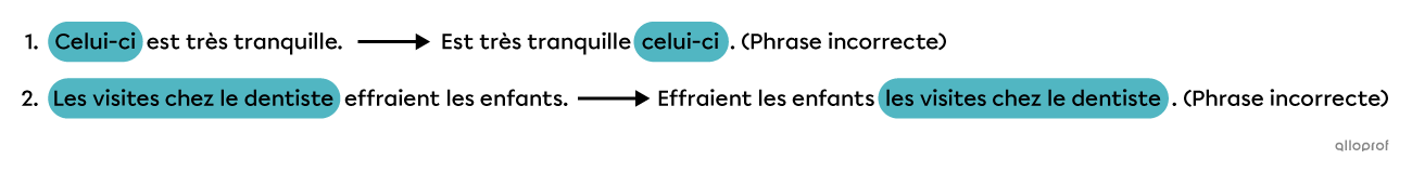 Dans ces exemples, les sujets celui-ci et les visites chez le dentiste ne peuvent pas être déplacés. 