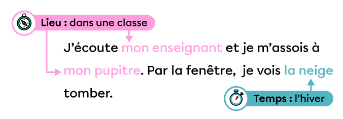 Un extrait de texte dans lequel le temps et le lieu sont implicites.