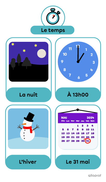 Quatre temps différents (« La nuit », « à 13h00 », « L’hiver » et « Le 31 mai »).