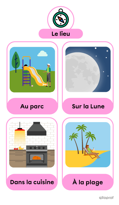 Quatre lieux différents (« Au parc », « Sur la Lune », « Dans la cuisine » et « À la plage »).