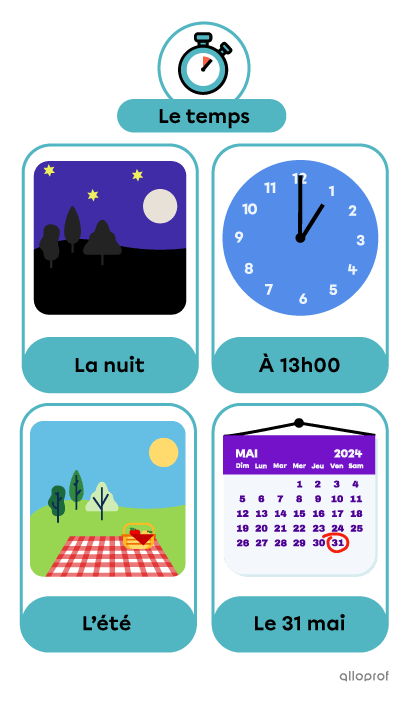 Quatre temps différents (« La nuit », « à 13h00 », « L’été » et « Le 31 mai »).