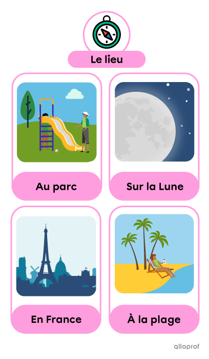 Quatre lieux différents (« Au parc », « Sur la Lune », « En France » et « À la plage »).