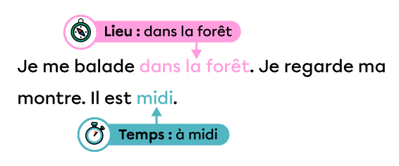 Un extrait de texte dans lequel le temps et le lieu sont explicites.