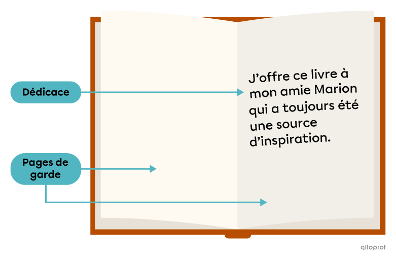 Livre Page De Garde Dédicace