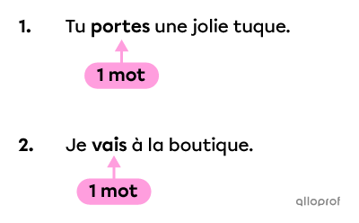 Un verbe conjugué à un temps simple, formé d’un seul mot. 