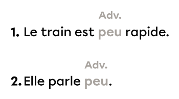 Deux phrases dans lesquelles le mot « peu » est un adverbe.