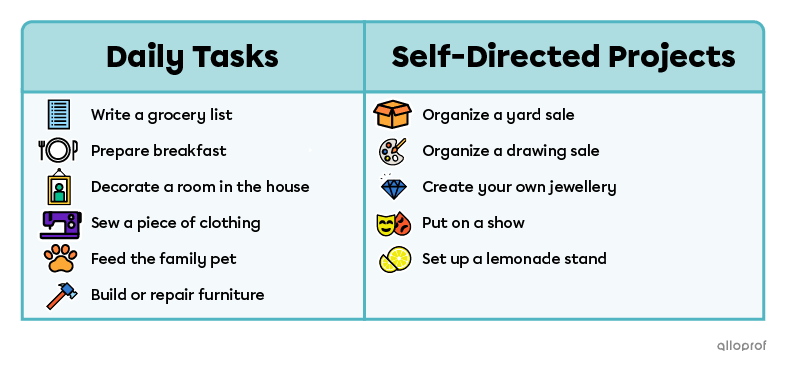 Here are some examples of at-home activities.