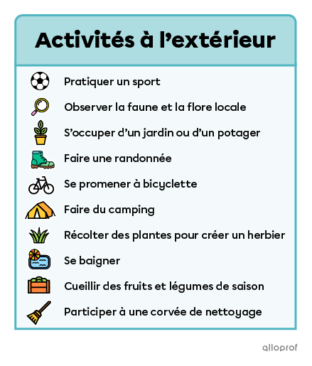 Activités éducatives à faire à l’extérieur pendant les vacances d’été.