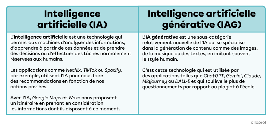 IA et IA générative : quelle est la différence?