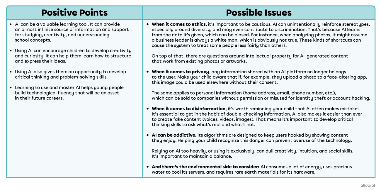 Discussing AI's Pros and Cons