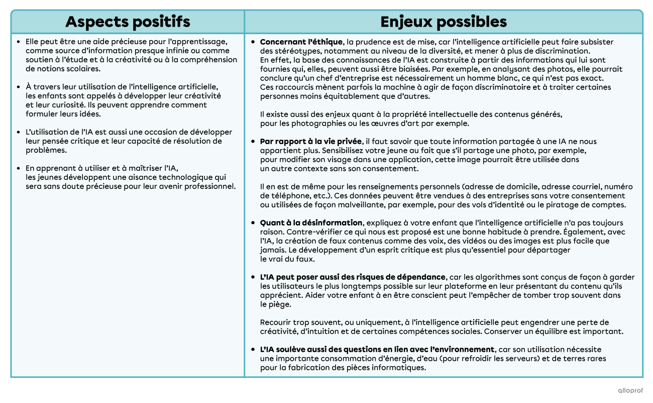 Discuter des impacts de l'IA