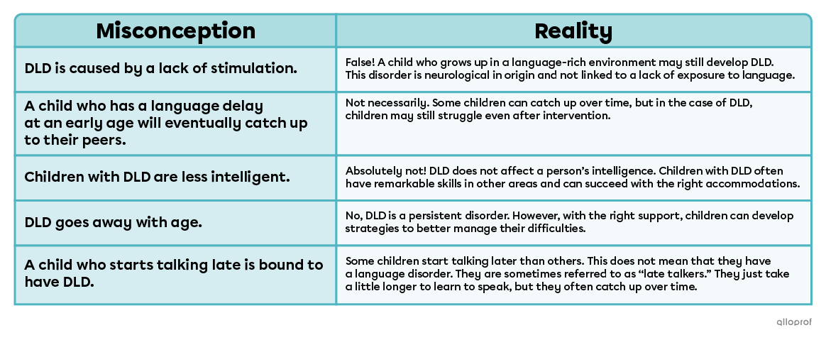 A list of misconceptions and facts about DDL. 