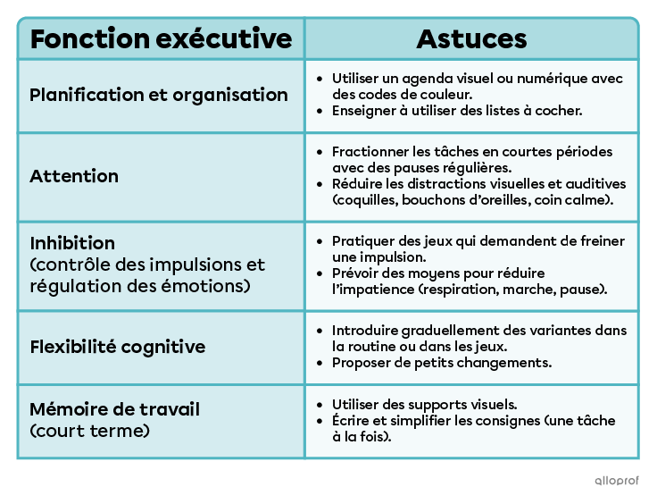 Un tableau montrant différentes astuces. 