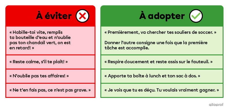 Un tableau montrant des adaptations possibles.