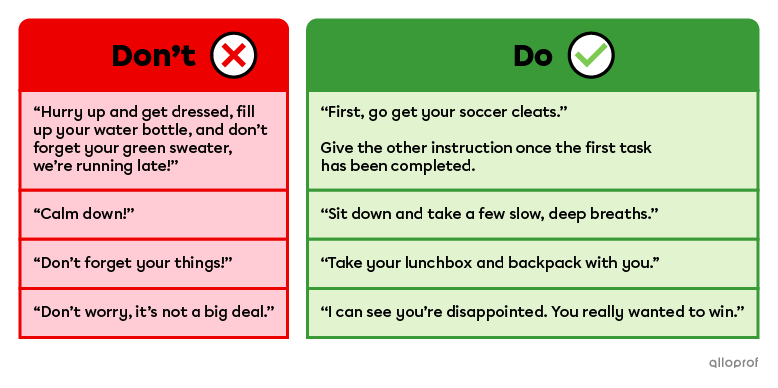 Possible adaptations.