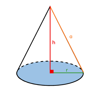 Cone with the apothem, height and radius identified