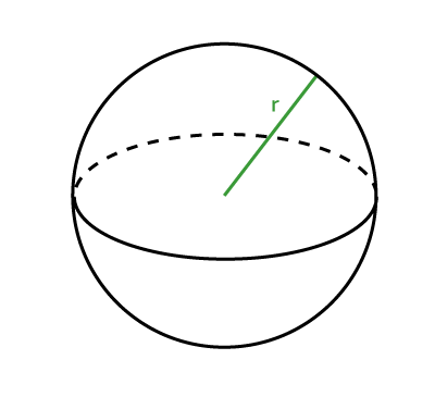 Sphere with the radius identified