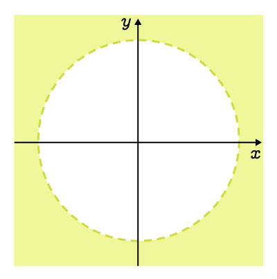 Secteur du plan extérieur au cercle, excluant la courbe