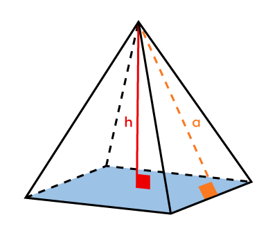 Pyramid with a height and an apothem identified