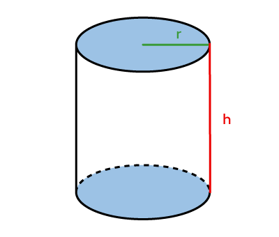 Cylinder with a height and radius identified