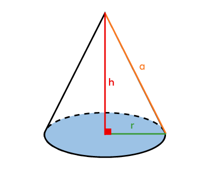 Cone with a height and radius identified