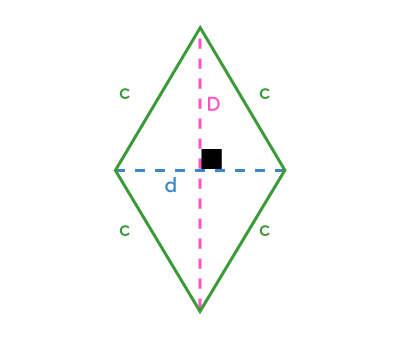 Losange avec ses 2 diagonales et ses 4 côtés identifiés
