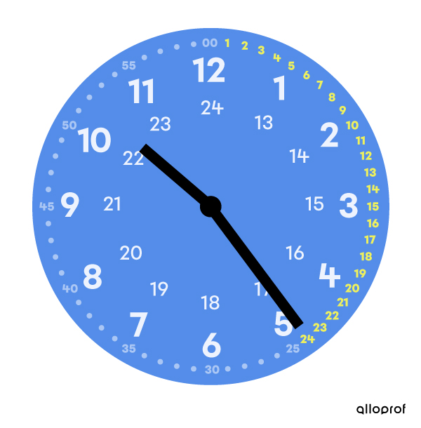 Horloge qui indique dix heures et vingt-quatre minutes-3