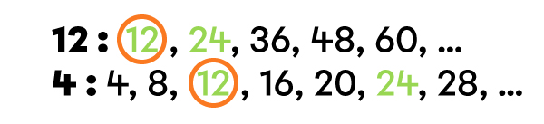 Exemple de soustraction de fractions à l’aide du PPCM-2