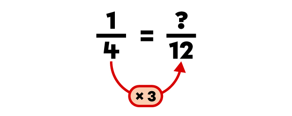 Exemple de soustraction de fractions à l’aide du PPCM-3