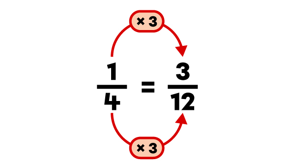 Exemple de soustraction de fractions à l’aide du PPCM-4