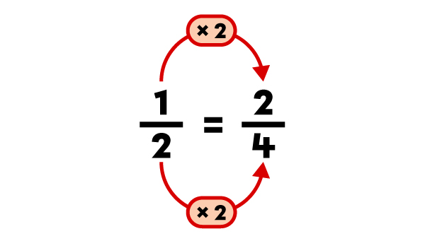 Exemple d’une soustraction de fractions dont les dénominateurs sont différents-4