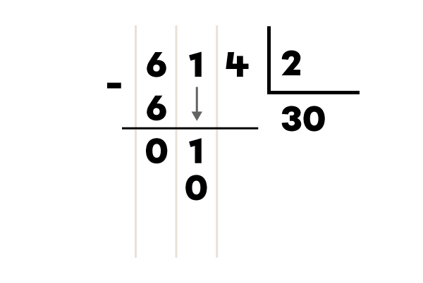 Exemple d’une division d’un nombre à deux chiffres par un nombre à un chiffre -5