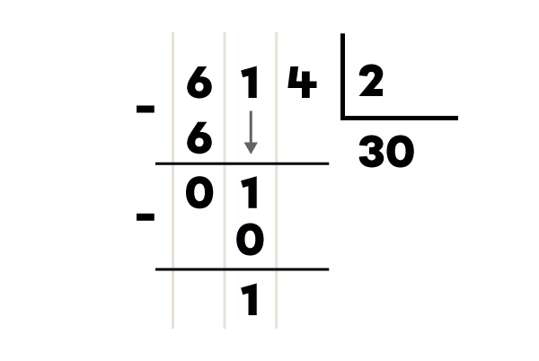  Exemple d’une division d’un nombre à deux chiffres par un nombre à un chiffre -6