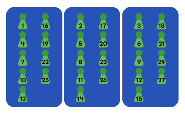 Séparation d’objets en groupes égaux pour trouver le quotient d’une division - 2