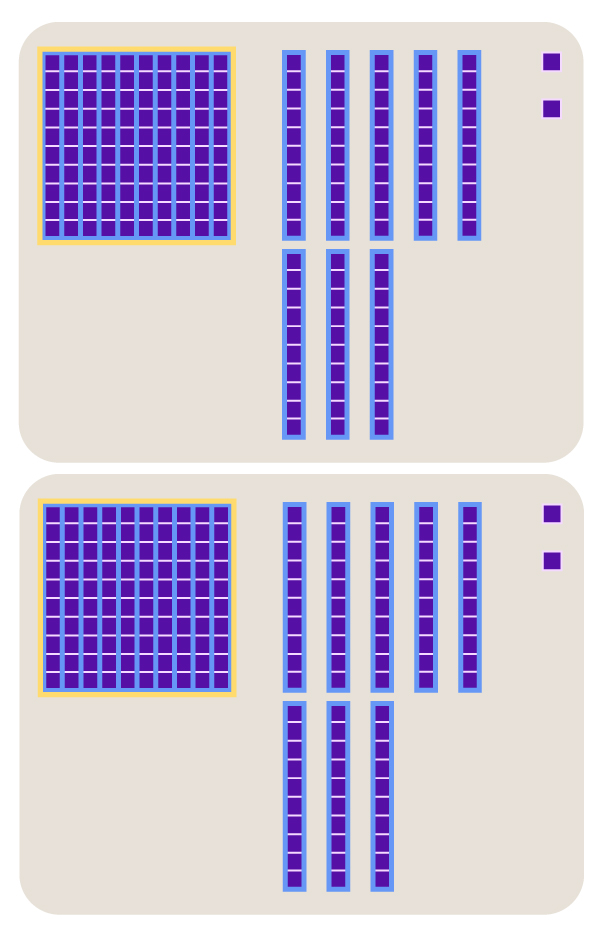Separation into equal groups of objects representing the place values of a number to find the quotient of a division.