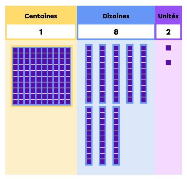 Tableau de valeur de position