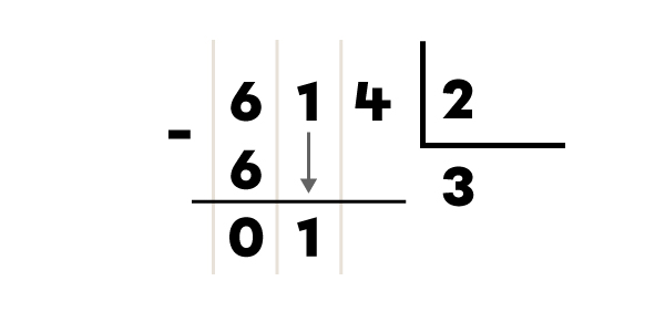 Exemple d’une division d’un nombre à deux chiffres par un nombre à un chiffre -4